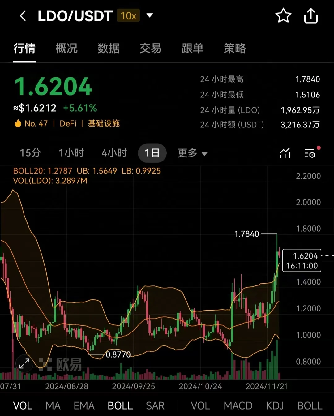 Ethereum spot ETF is expected to be pledged, which currencies will benefit?