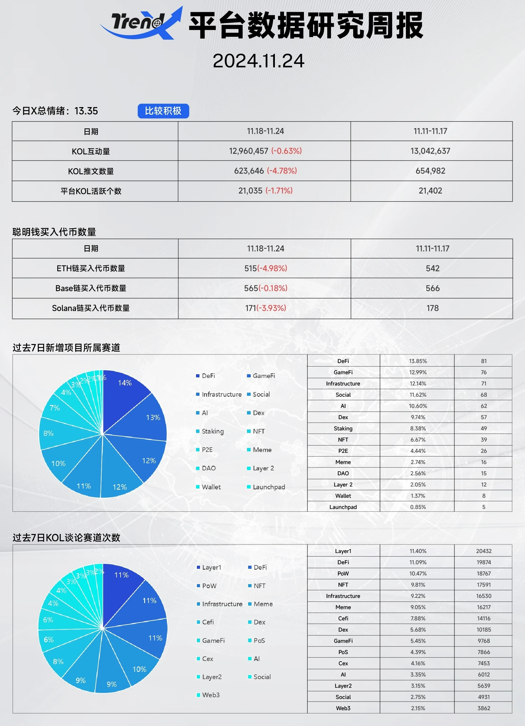 又一火热新叙事，DeSci：Web3与科学结合迸发的新赛道 | TrendX研究院