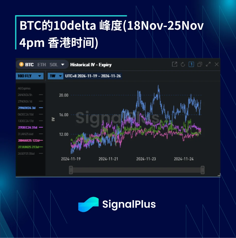 การตรวจสอบความผันผวนของ BTC รายสัปดาห์ (18 พฤศจิกายน - 25 พฤศจิกายน)