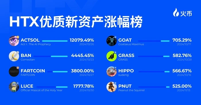 Huobi HTX의 자신감과 야망: 더욱 개방적이고, 혁신적이며, 더욱 강력해지겠습니다.