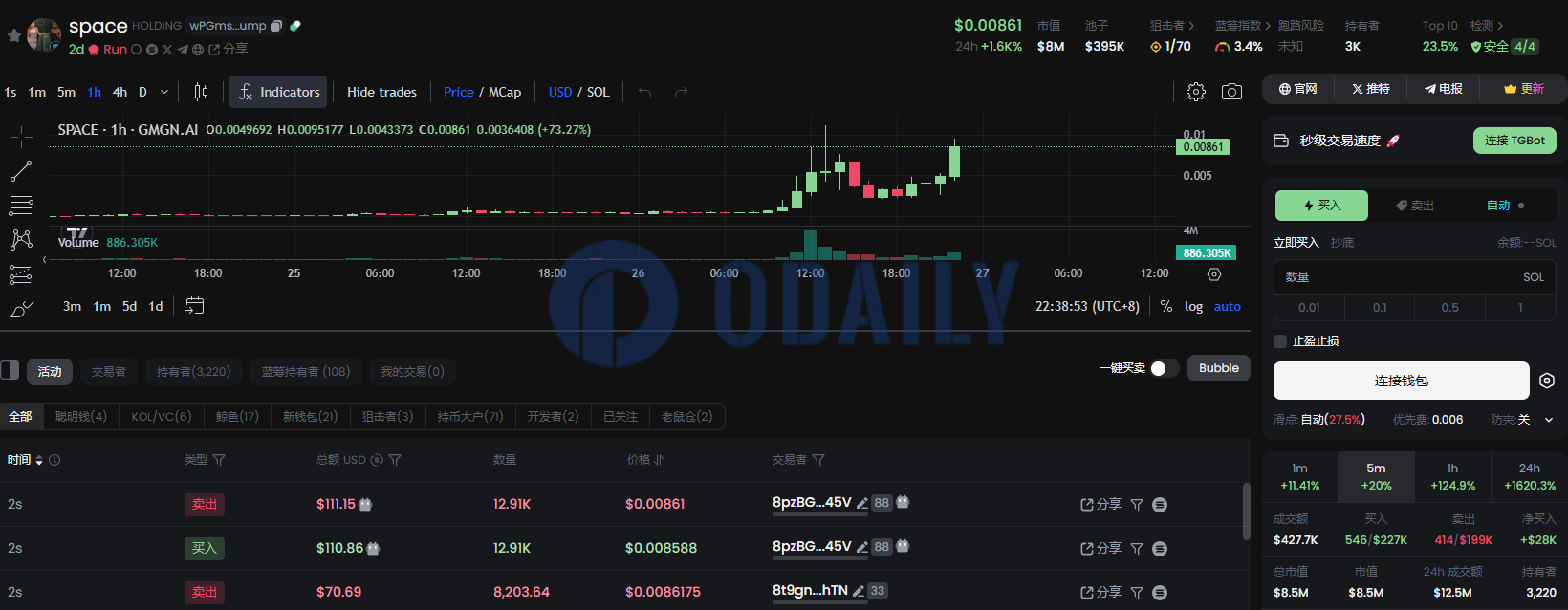 Odaily