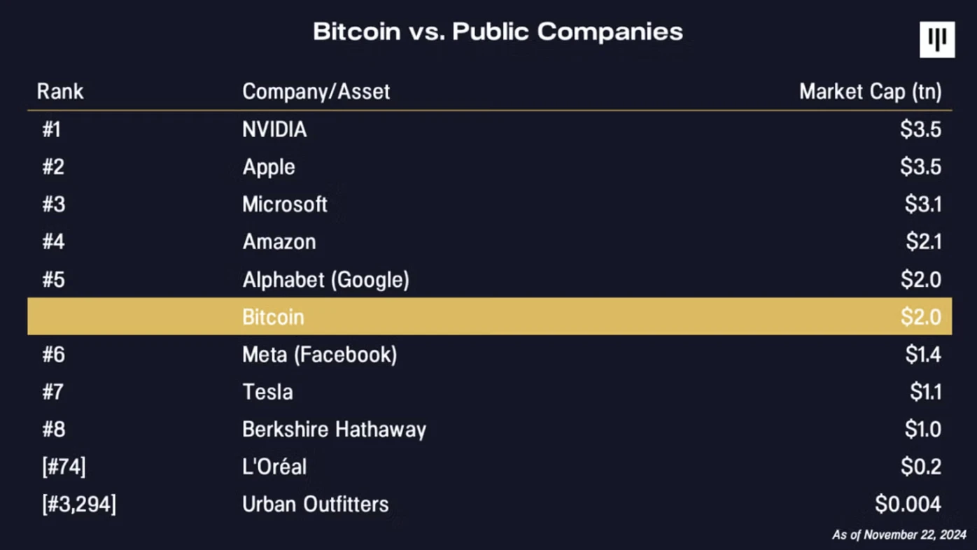 Ten years ago, Pantera bought 2% of the worlds BTC at a minimum of . What is the founder of Pantera thinking today?