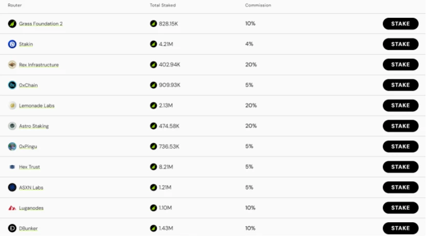 Grass Network: インターネット リソースを共有してお金を稼ぐにはどうすればよいですか?