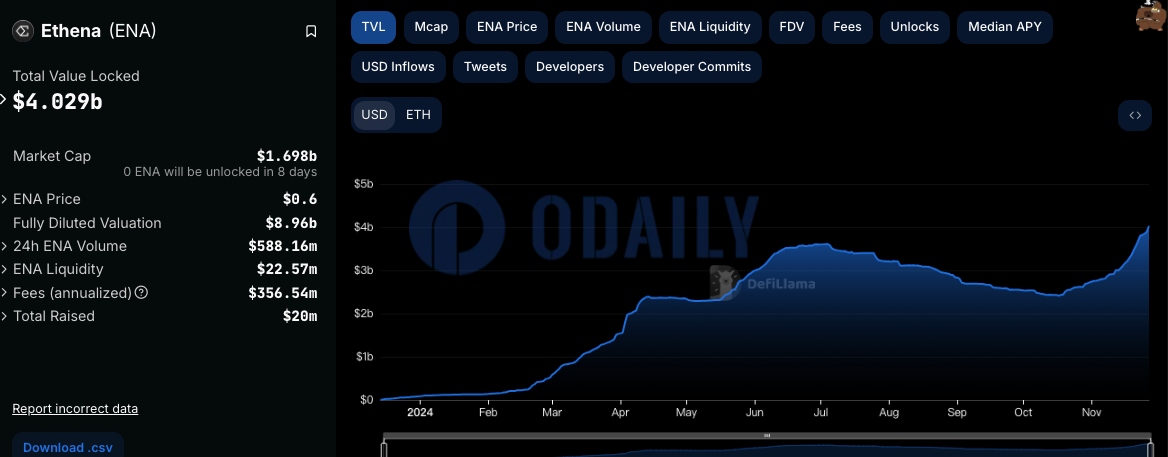 Odaily