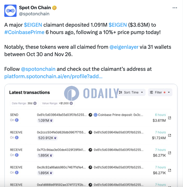 Odaily