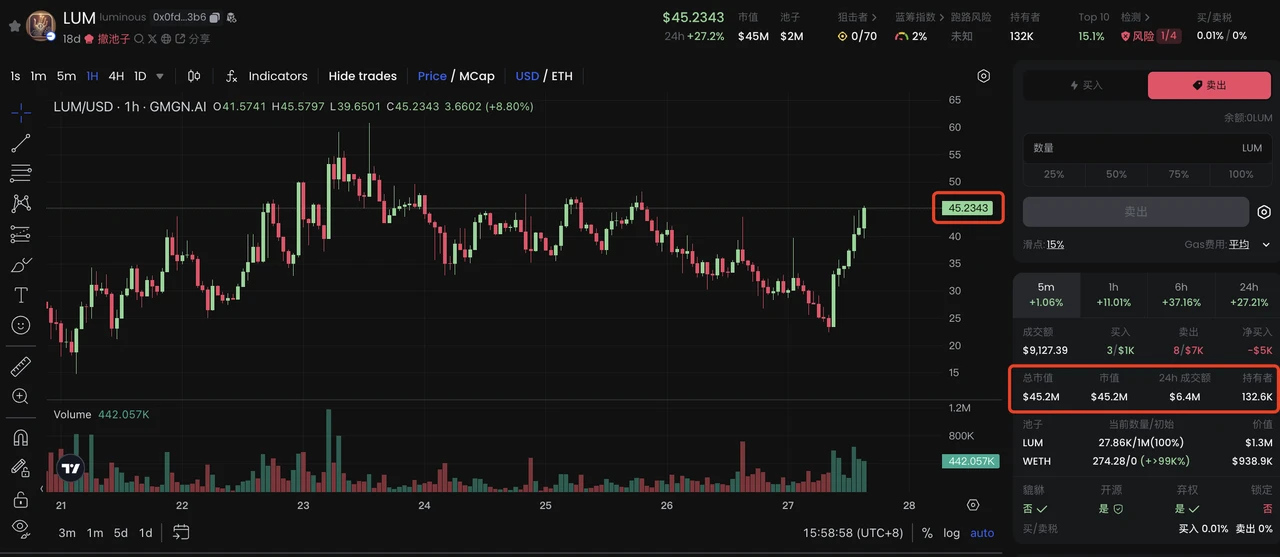 Clanker จำลองความรุ่งโรจน์ของ Meme ระบบนิเวศ EVM หรือไม่? การวิเคราะห์แอปพลิเคชันการออกสกุลเงินตัวแทน AI ระบบนิเวศฐาน