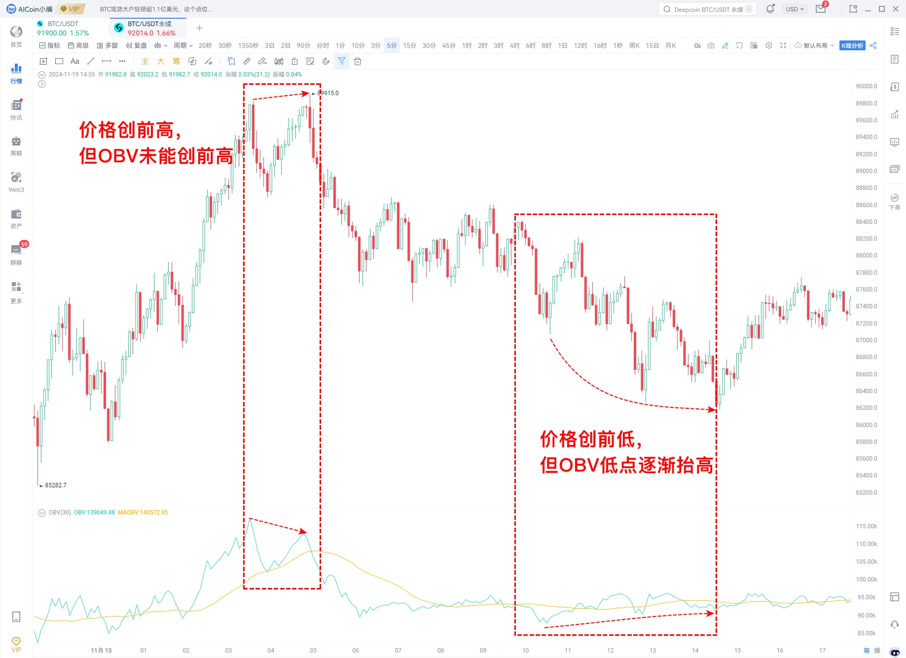 AICoin x Bitget Research Institute: Analyzing key indicators of the bull market, how to buy at the bottom and sell at the top