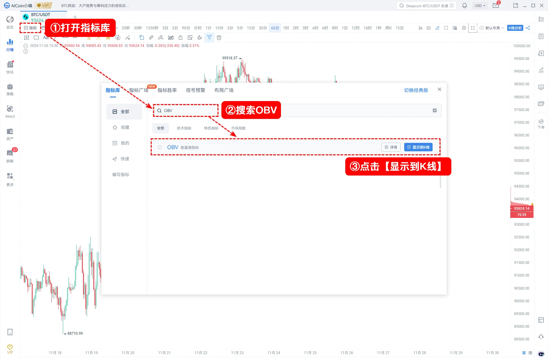 AICoin x Bitget Research Institute: Analyzing key indicators of the bull market, how to buy at the bottom and sell at the top