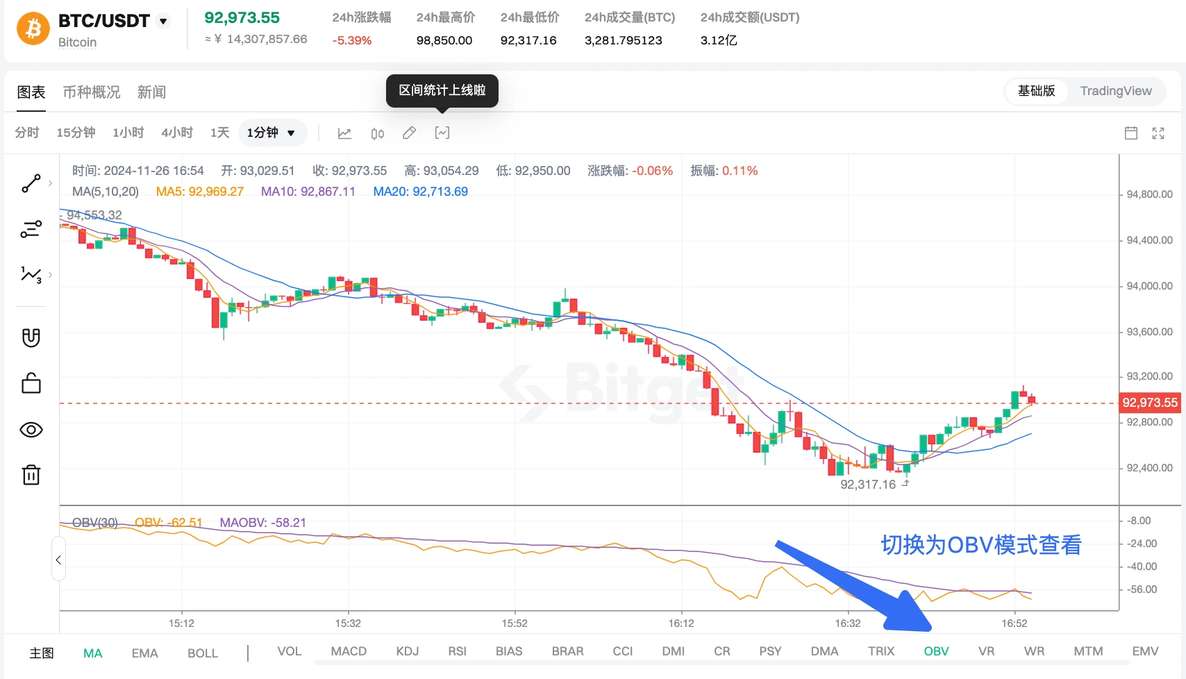 AICoin x Bitget Research Institute: Analyzing key indicators of the bull market, how to buy at the bottom and sell at the top