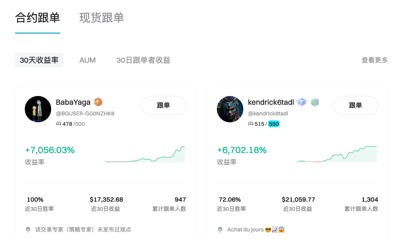 AICoin x Bitget Research Institute: Analyzing key indicators of the bull market, how to buy at the bottom and sell at the top