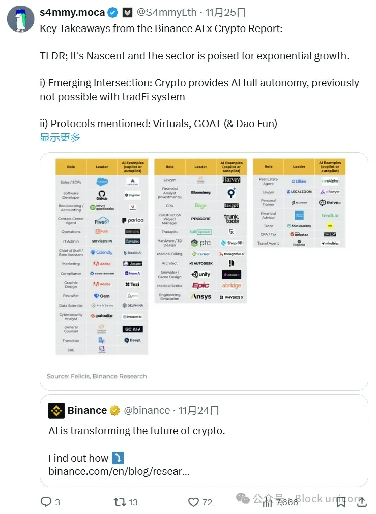 AI Agent Explained: Are Attention and Price Movements Correlated?