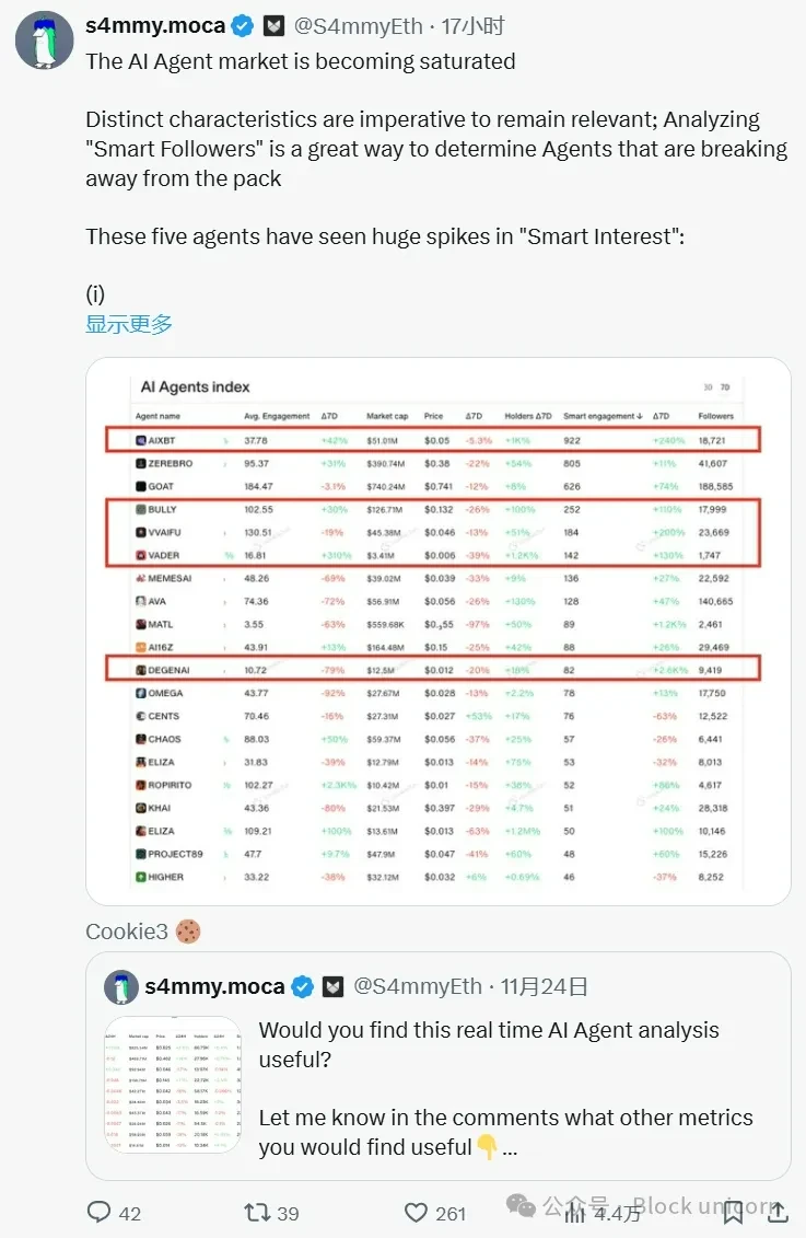 AI Agent Explained: Are Attention and Price Movements Correlated?