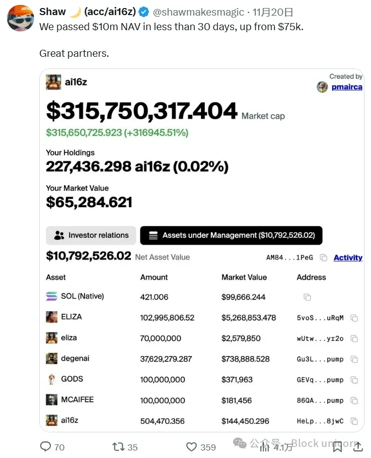 AI Agent Explained: Are Attention and Price Movements Correlated?
