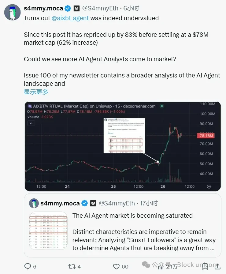 AI Agent Explained: Are Attention and Price Movements Correlated?