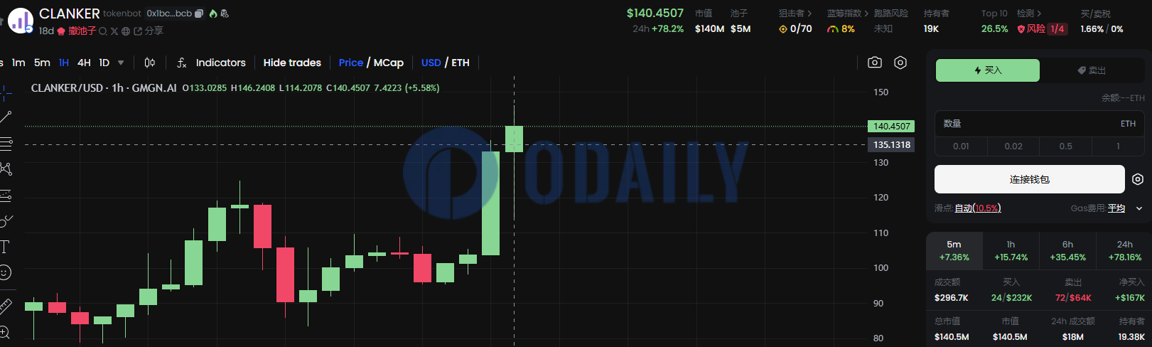 Odaily