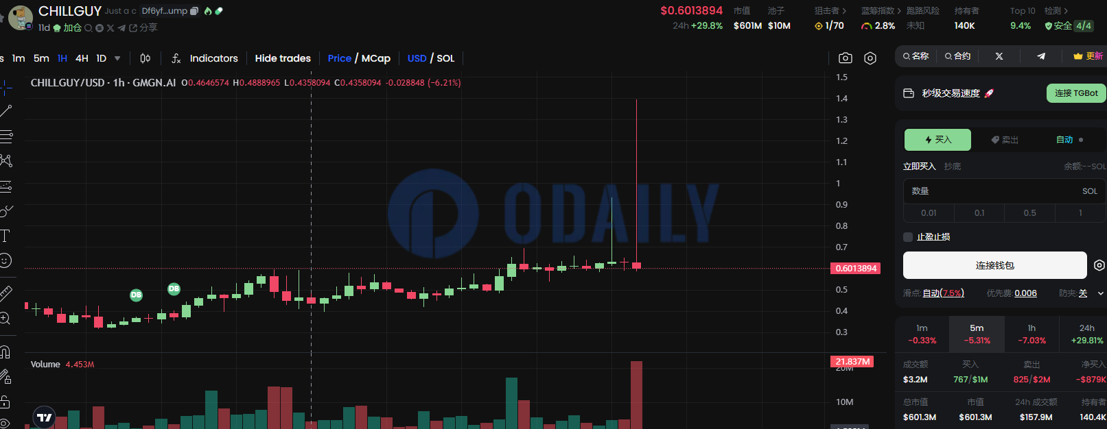 Odaily
