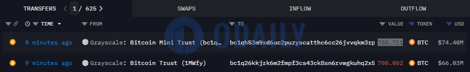 Odaily