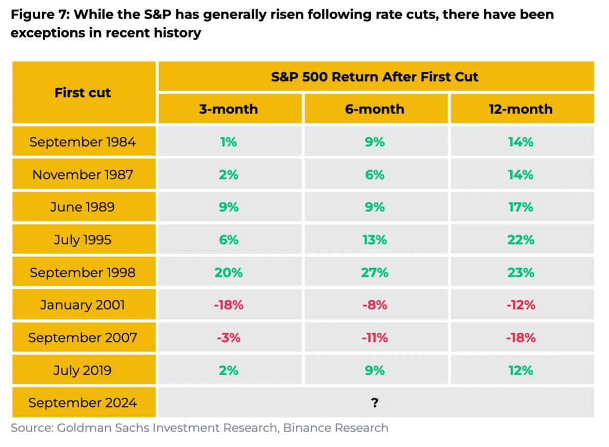 Interpretation of Binance Report: 2024 interest rate cut cycle is coming, comprehensive analysis of the impact of the Fed’s policy