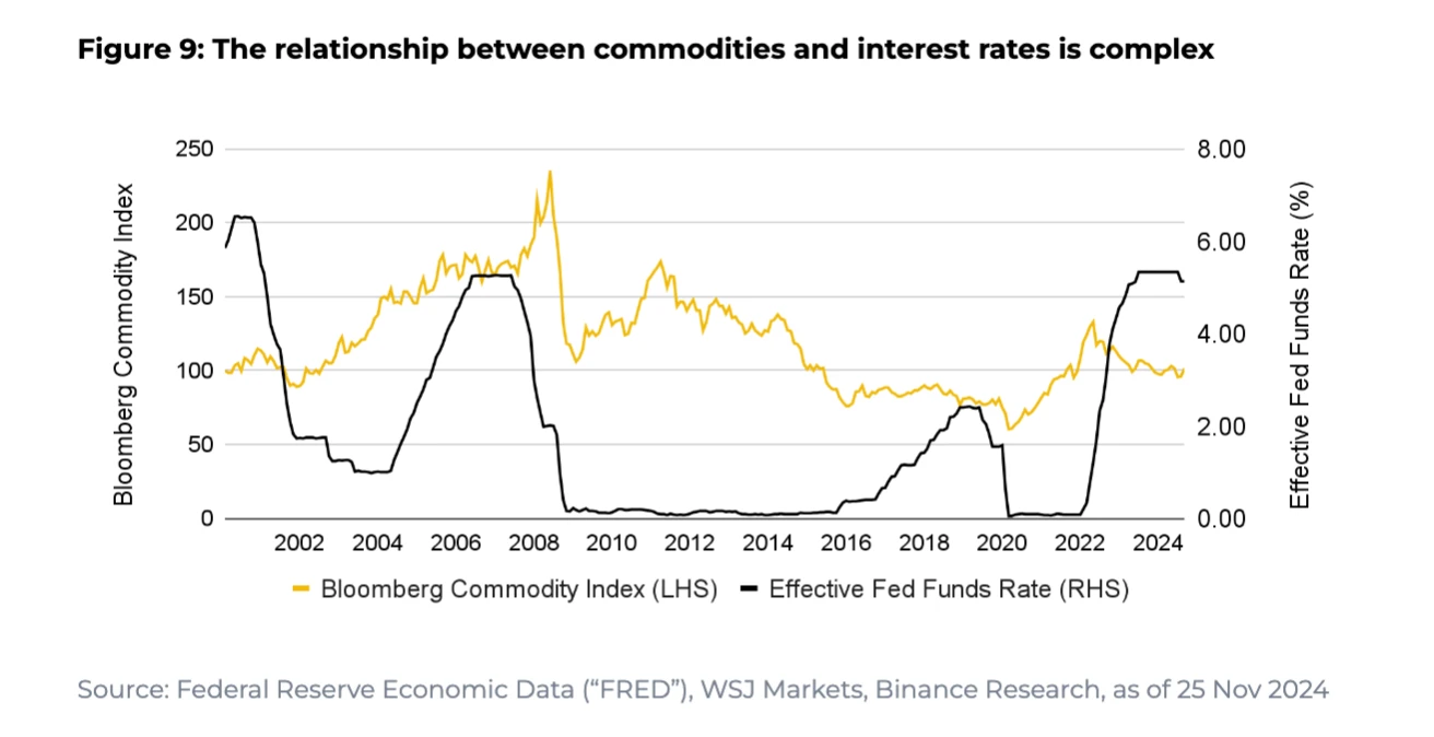 Interpretation of Binance Report: 2024 interest rate cut cycle is coming, comprehensive analysis of the impact of the Fed’s policy