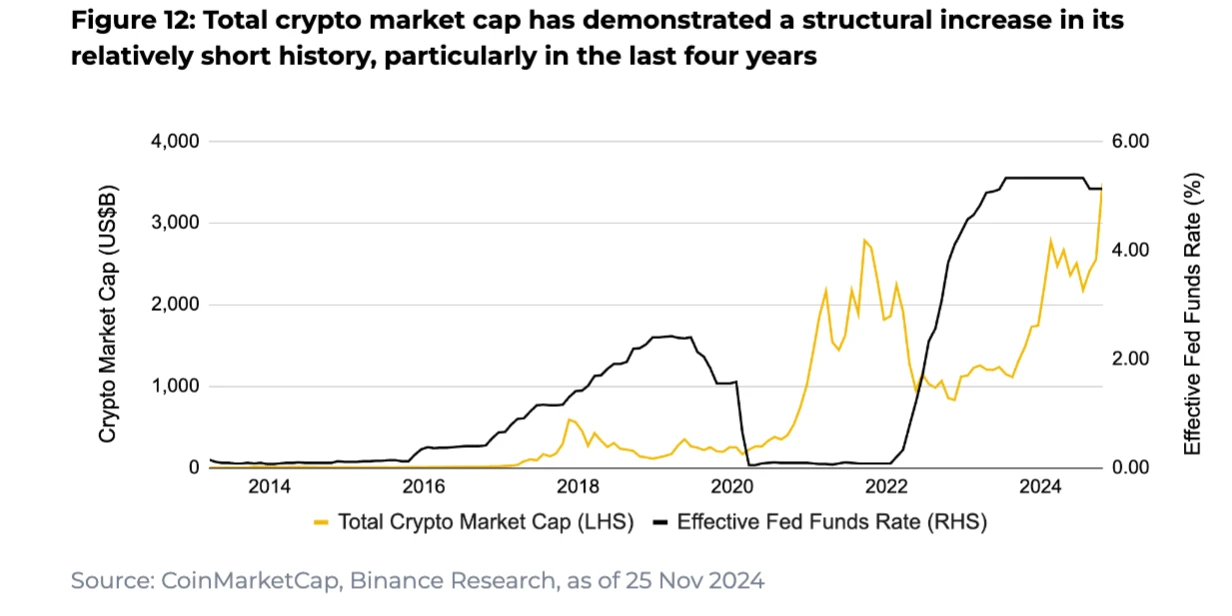 Interpretation of Binance Report: 2024 interest rate cut cycle is coming, comprehensive analysis of the impact of the Fed’s policy