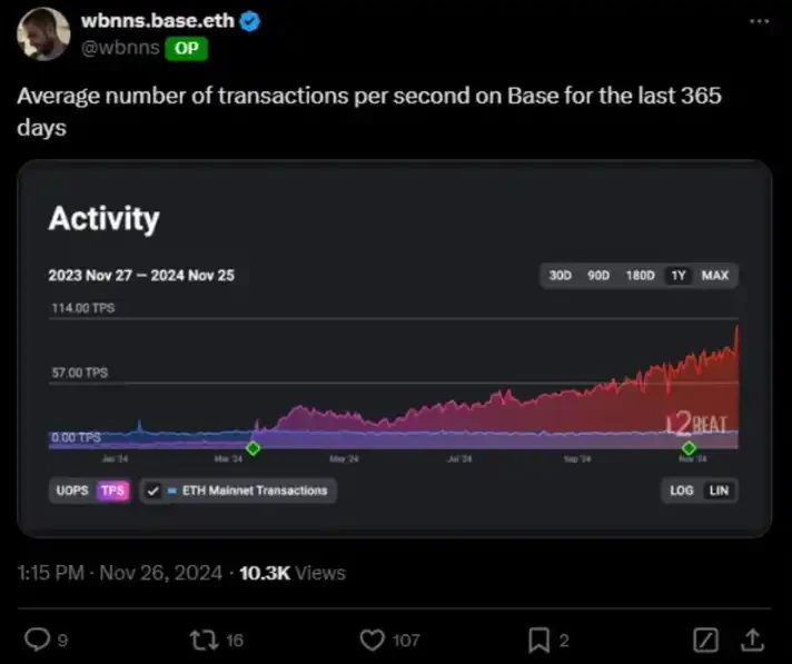 Net capital inflow surpasses Solana, is the Base era approaching?
