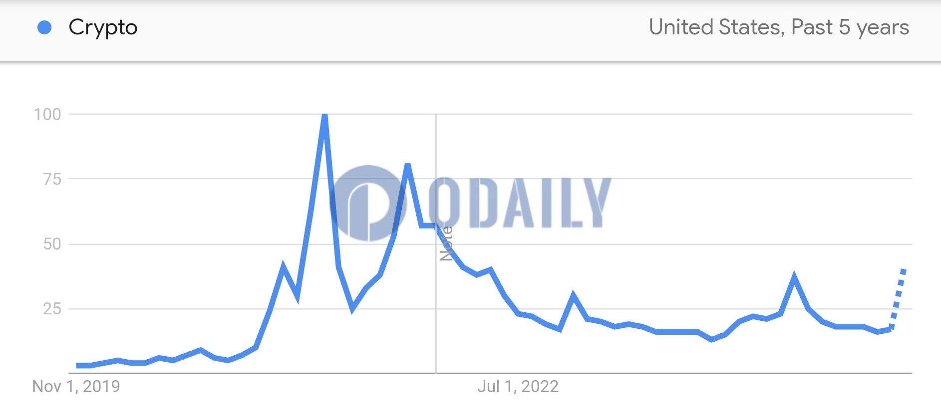 Odaily