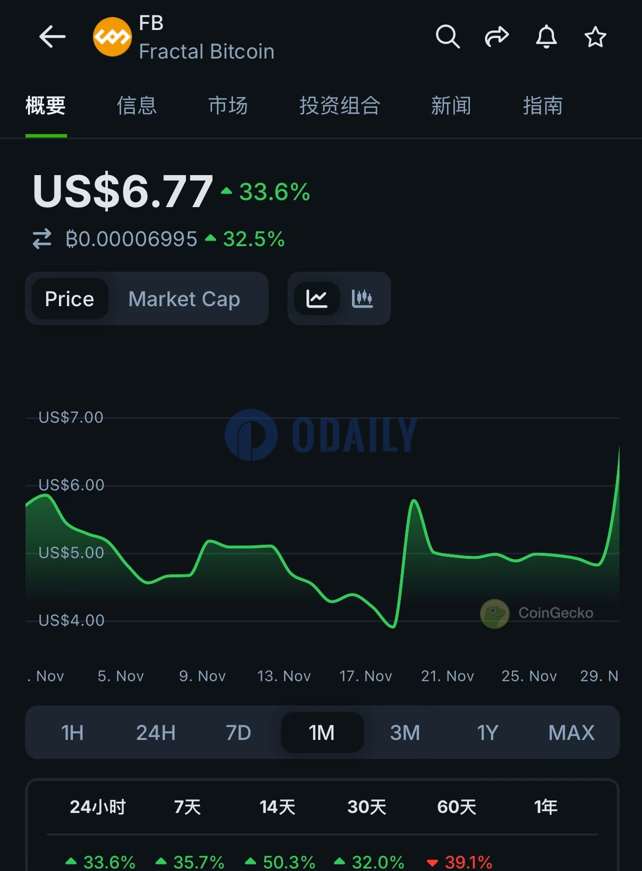 Odaily