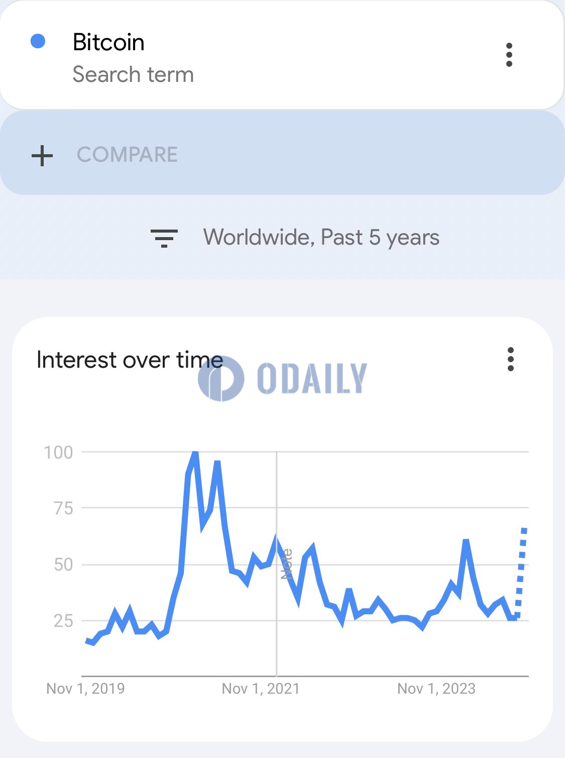 Odaily