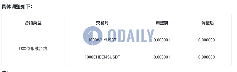 Odaily