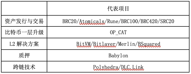 比特币2万亿美金阳谋：拓展时间和空间的边界