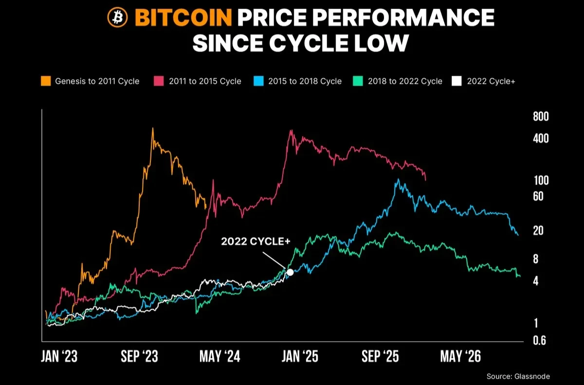 BitMEX Alpha: Trader Weekly Report (11.23-11.29)