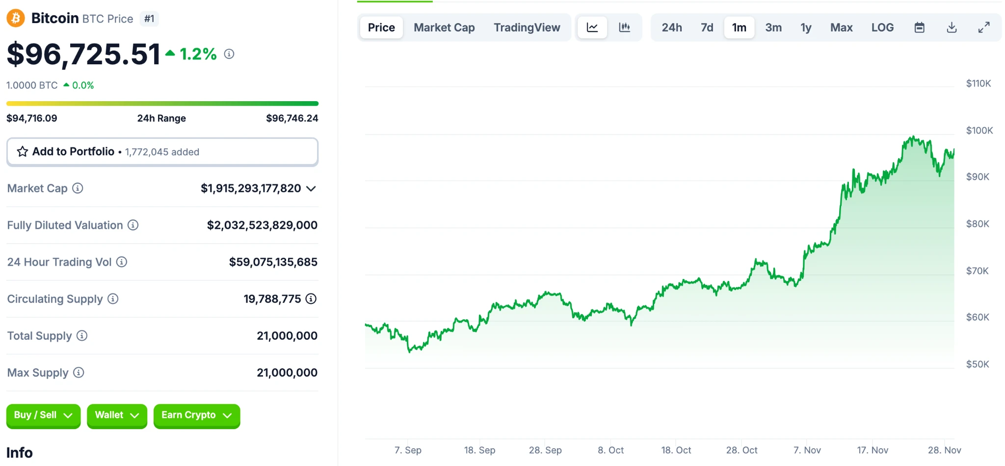 BitMEX Alpha：交易员周报（11.23-11.29）