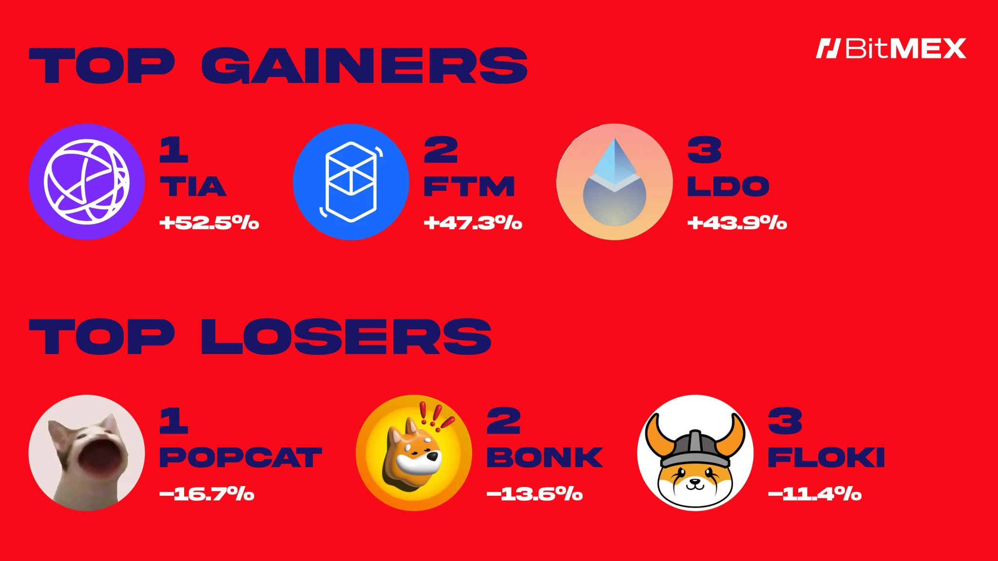 BitMEX Alpha：交易员周报（11.23-11.29）