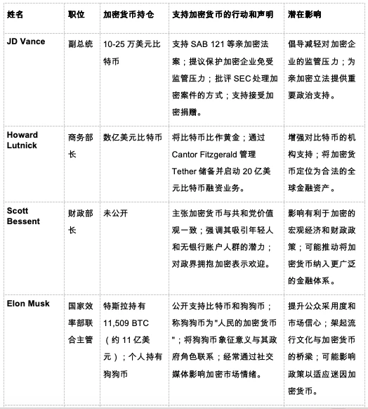 BitMEX Alpha：交易员周报（11.23-11.29）