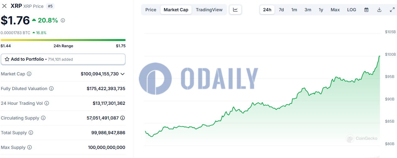 Odaily