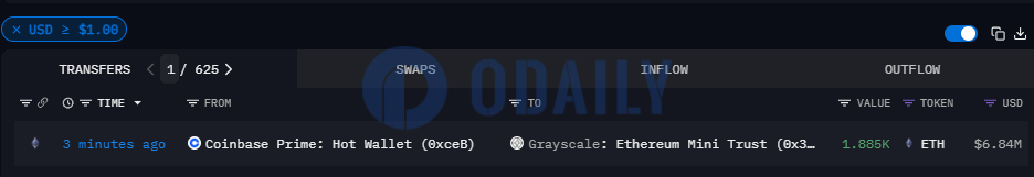 Odaily