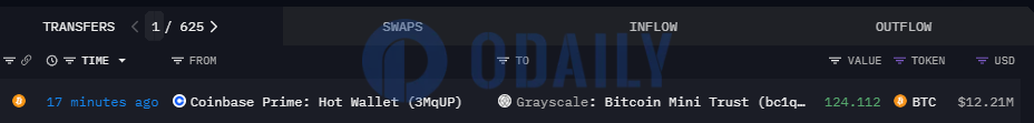 Odaily