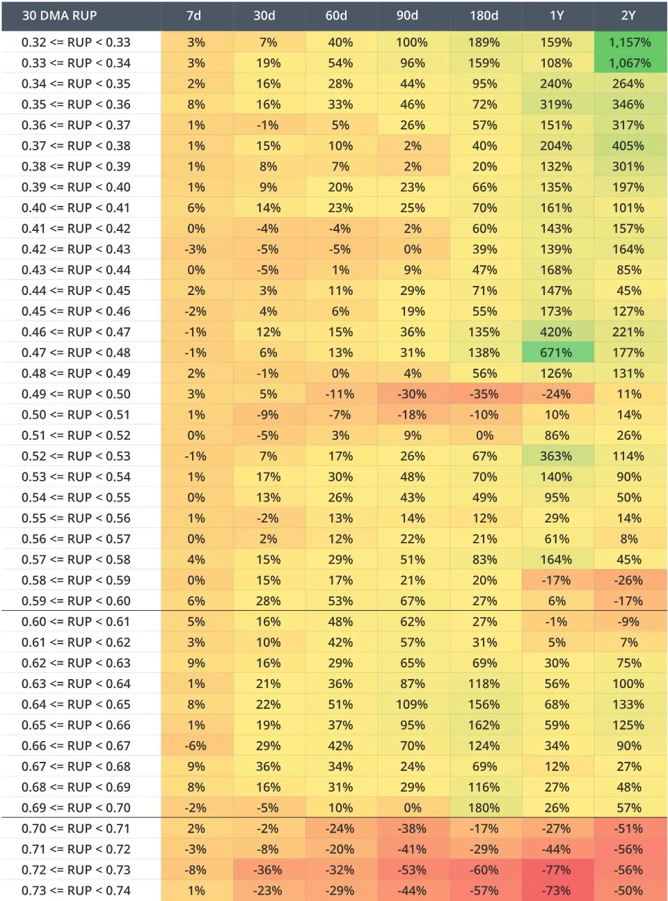 VanEck Research: Bitcoin may rise to 0,000 in this cycle