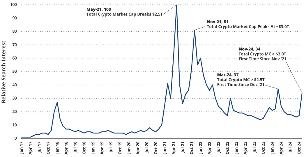 VanEck Research: Bitcoin may rise to 0,000 in this cycle
