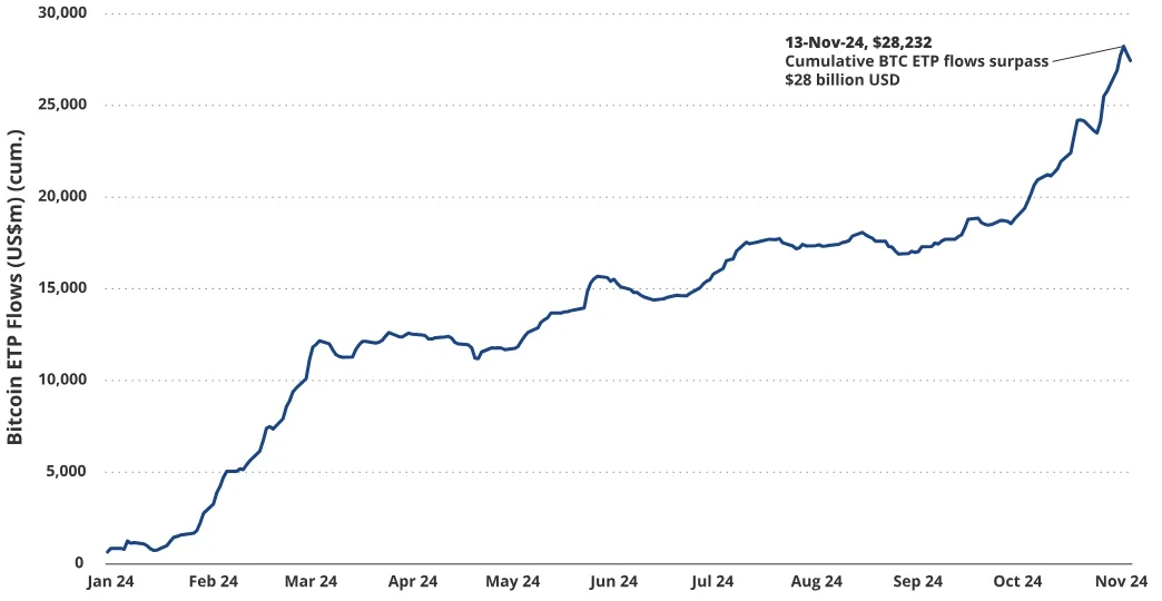 VanEck Research: Bitcoin may rise to 0,000 in this cycle