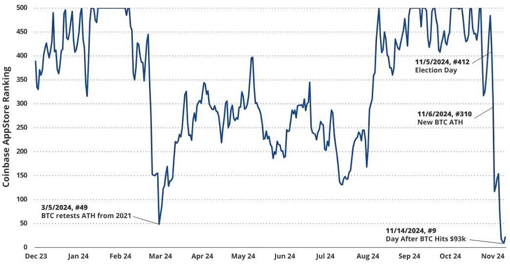 VanEck Research: Bitcoin may rise to 0,000 in this cycle