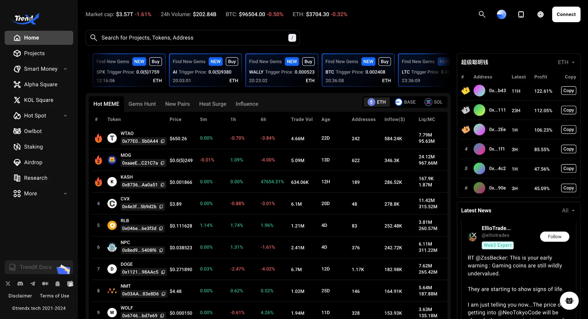 TrendXs On-Chain Alpha Guide: How to Catch the Golden Dog from Thousands of Memes?