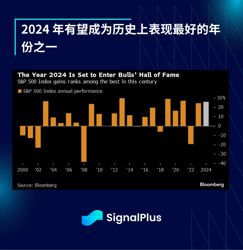 SignalPlus宏观分析特别版：Final Stretch