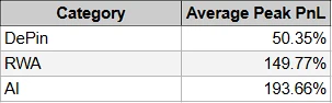 Decrypting aixbt: Behind the 83% winning rate, which coins have the most profit?