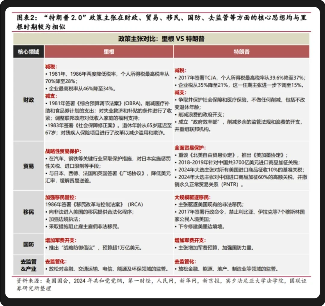 WealthBee宏观月报：欢迎来到川普的加密时代