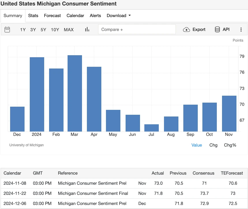 Looking at crypto opportunities from the 48th week of the 2024 economic calendar: Is the Fed rate cut imminent?