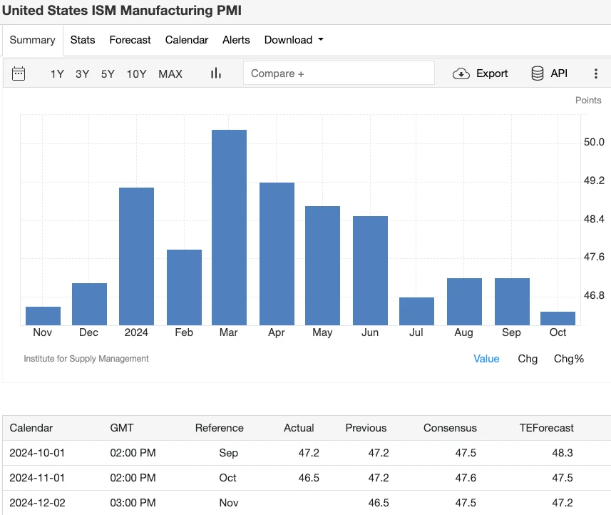 Looking at crypto opportunities from the 48th week of the 2024 economic calendar: Is the Fed rate cut imminent?