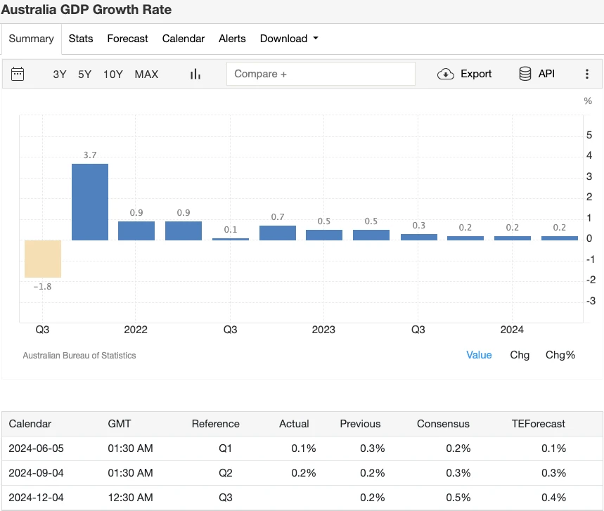 Looking at crypto opportunities from the 48th week of the 2024 economic calendar: Is the Fed rate cut imminent?