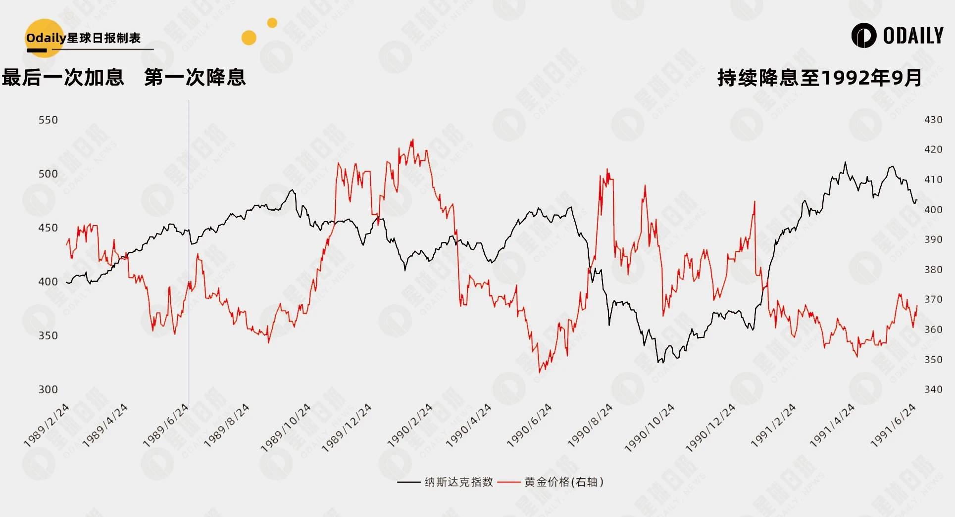 比特币徘徊十万关口，六个维度解析我们在牛市的什么阶段？