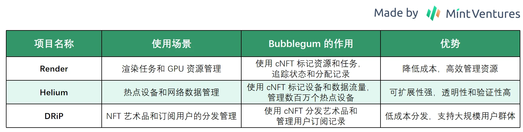 Solana之夏的遗珠：在Meme热潮中默默发财的Metaplex被低估了吗？